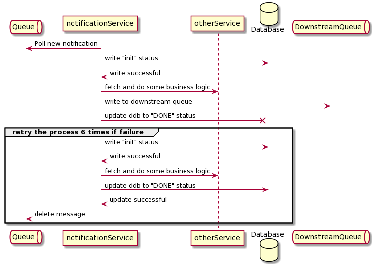 DualPublishPossibility