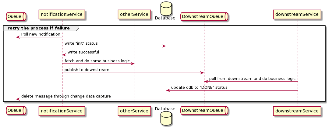 InvolveDownstream for CDC
