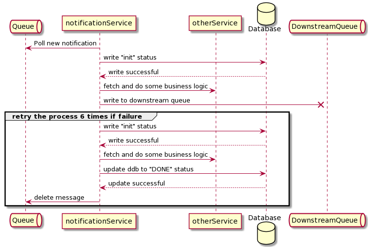 retry6TimesOnFailure