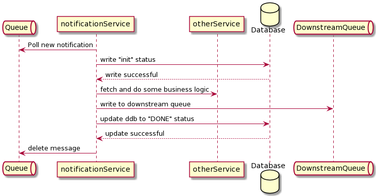 originalNotificationService